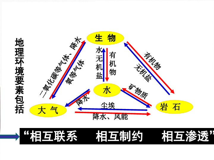 人口确权和土地有什么关系_跟我有什么关系图片(2)