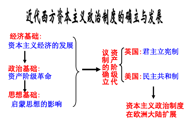 资本主义减少人口_人口普查(2)