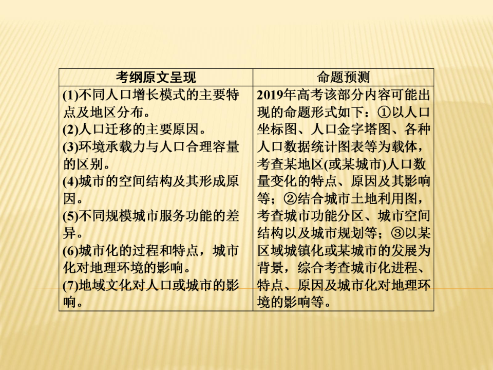 地理人口说课稿_地理手抄报(2)