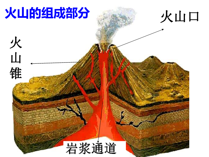 科学五年级上青岛版12火山课件(36张)