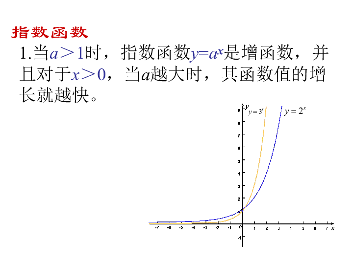 对数函数研究人口增长率_对数函数图像