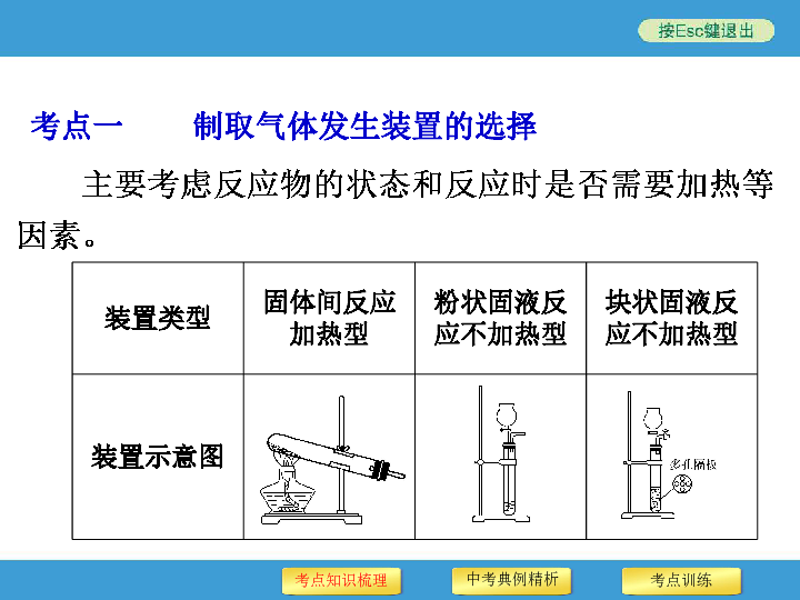 什么化学气体使人口苦_化学实验图片