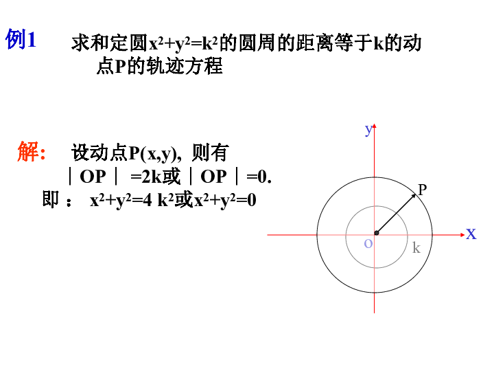 轨迹方程什么原理_简易方程思维导图