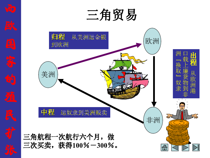 三角贸易的简图图片