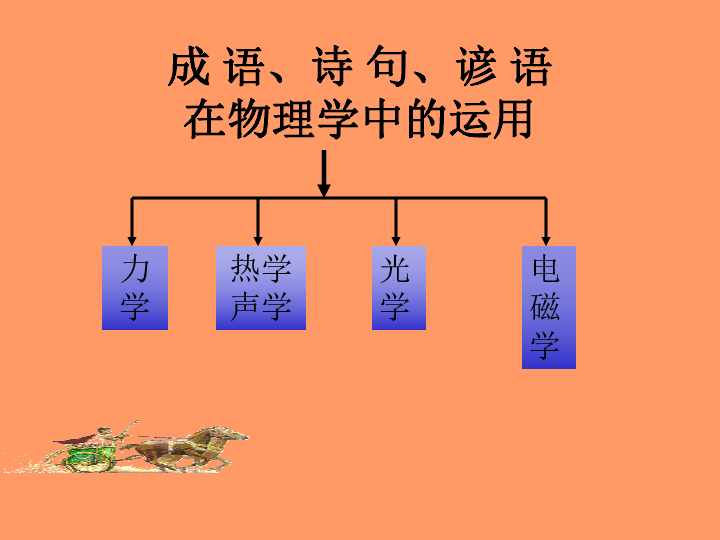 究什么成语_癌究竞是什么(3)