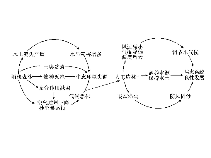 地理环境人口因素与生产方式是骨骼