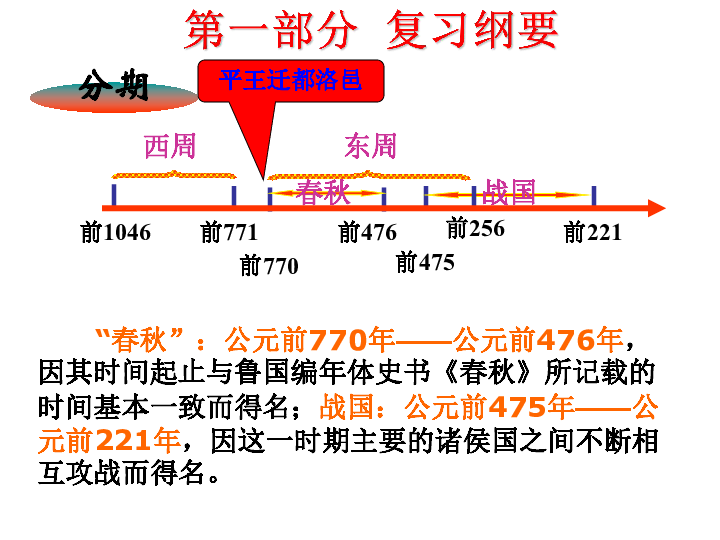 春秋战国全国人口数量_春秋战国(2)