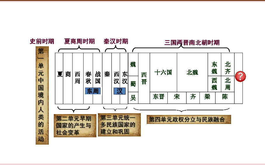 隋唐人口_燕窝报关毛燕进口水货燕窝燕窝走私燕窝加盟燕窝招商燕窝品牌正宗(2)