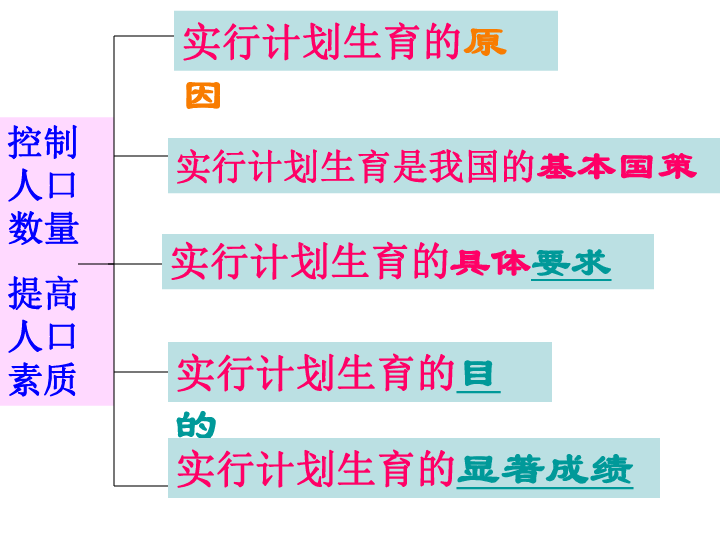 控制人口数量 提高人口素质_控制人口数量