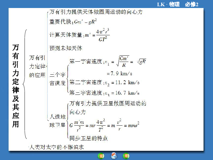 万有引力简谱_万有引力简谱数字(2)