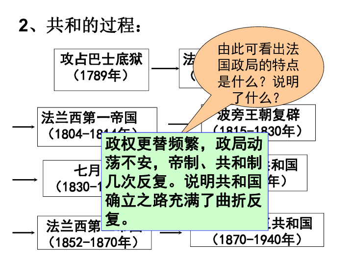 资本主义消灭人口_人口普查(2)