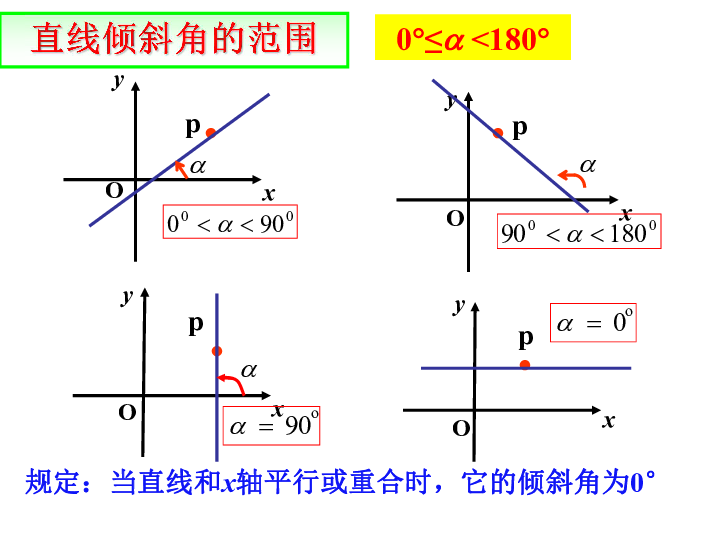 斜率为1的直线图图片