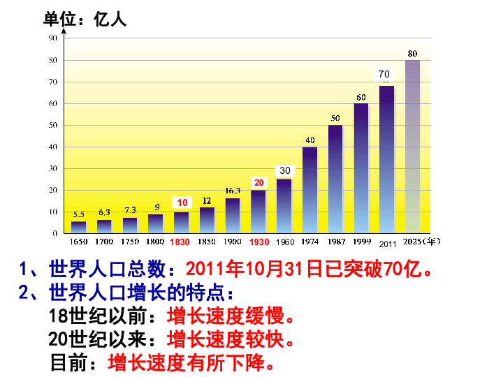 世界人口 ppt_平凡的世界ppt图片(3)