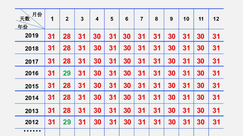 年月简谱_儿歌简谱(3)