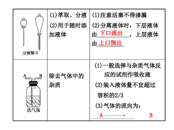 重结晶提纯法的基本原理是什么 (10分)