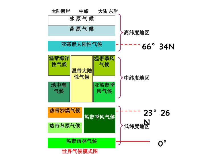 自然环境人口状况国际环境都对公共行政(2)