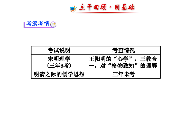 人口专题高三一轮_高三一轮复习思维导图