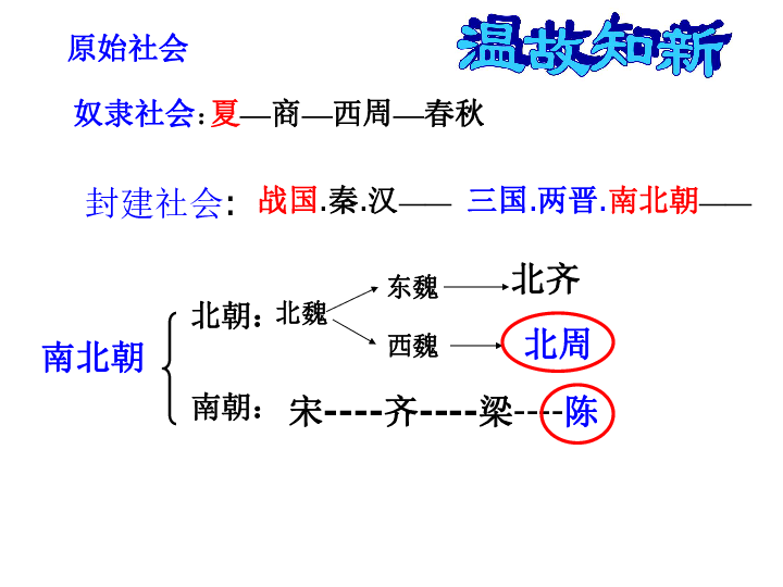 每个朝代灭亡的劳动人口分化_每个朝代的汉服图片