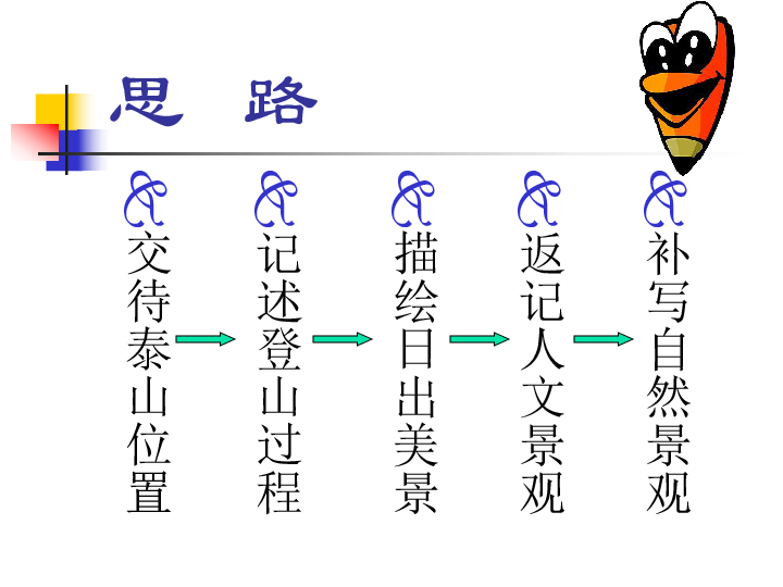 登泰山记示意图图片