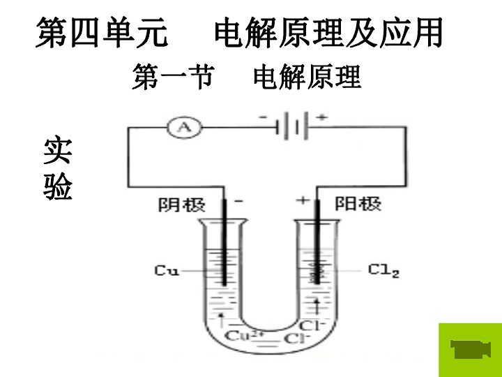 层析分离物质的原理及Rf值是什么_层析柱原理