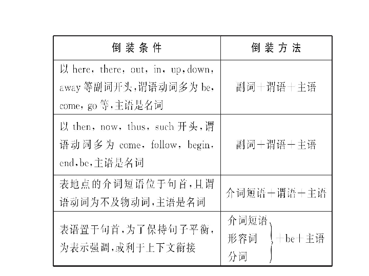 句型人口_英语基本句型思维导图(2)