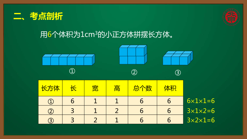 小数五年级考点精讲 长方体和正方体的体积 课件（11张PPT）