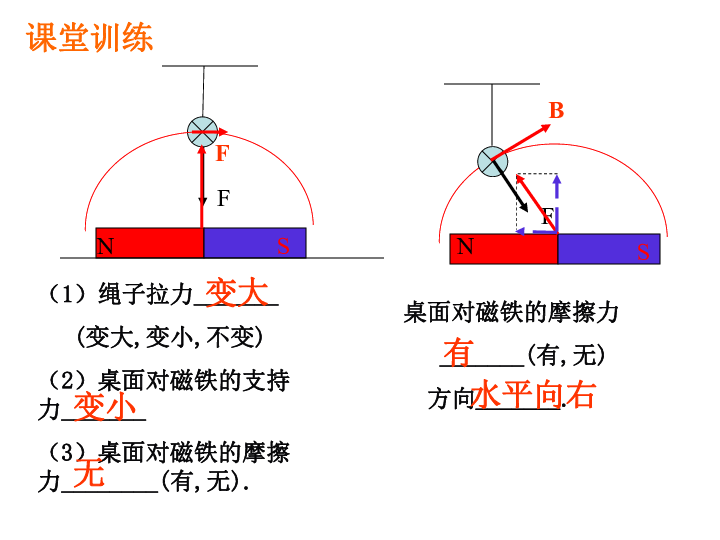 通电导线在磁场中受力的原理是什么