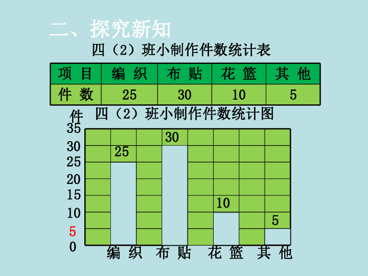 gdp条形统计图_条形统计图(2)