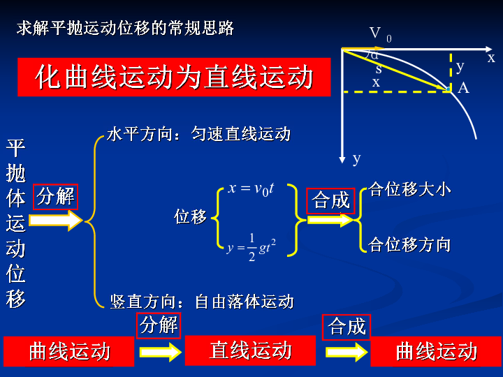 质量抛扔原理是什么_什么是抛釉砖