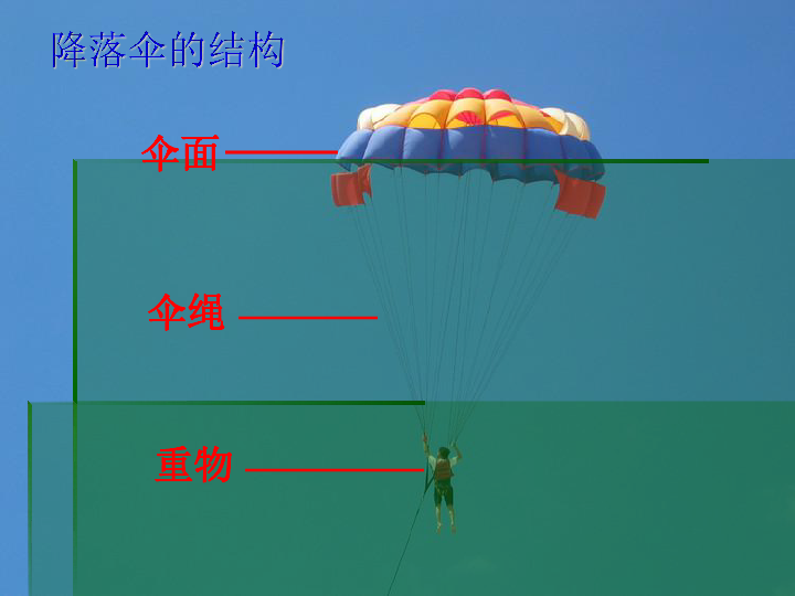 降落伞的简谱_蓝色降落伞周深简谱(3)