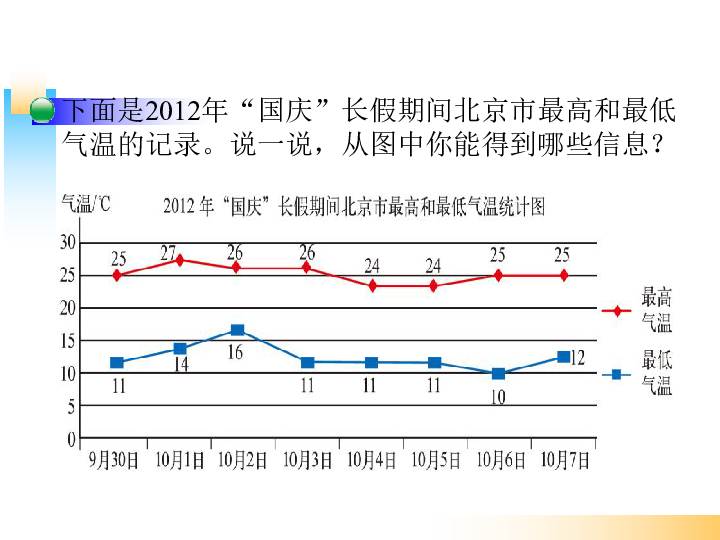 数学五年级下北师大版8.2复式折线统计图课件(10张)