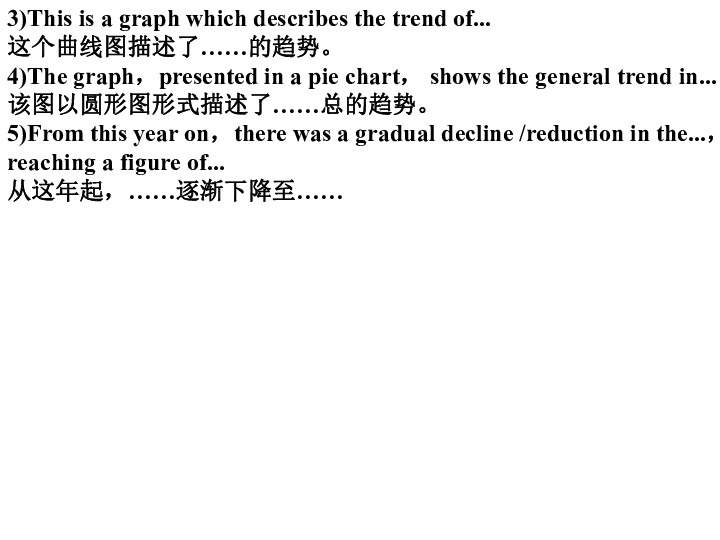 人口增长图表作文英文范文_英文作文书信格式范文