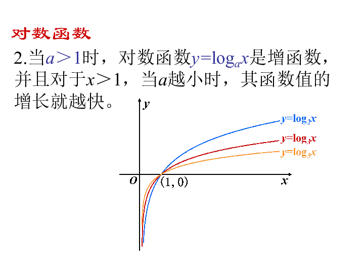 对数函数研究人口增长率_对数函数图像