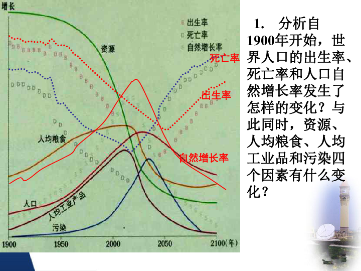 人口分布于人口合理容量_人口的合理容量框图