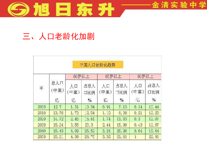 历史人口_北京市历年人口历史