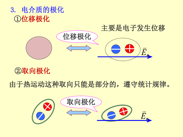 2020年山大附中高中物理競賽輔導(電磁學)電介質的極化(含真題).