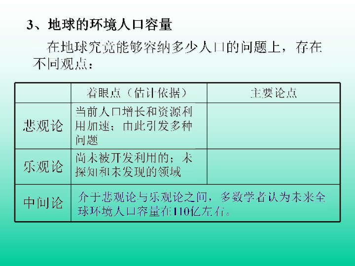 人口容量大小_人口容量的思维导图(2)